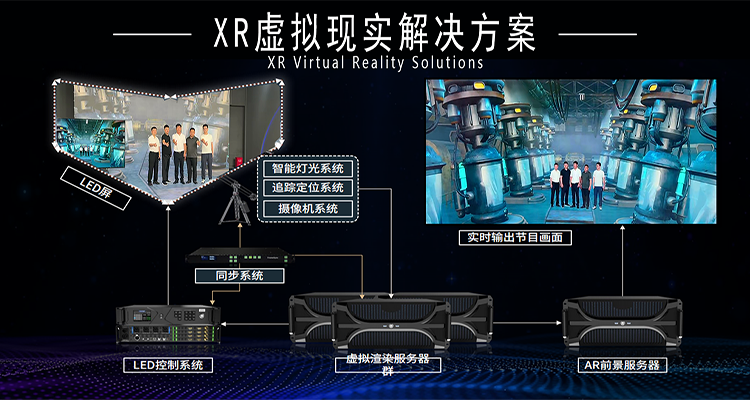 XR虚拟现实