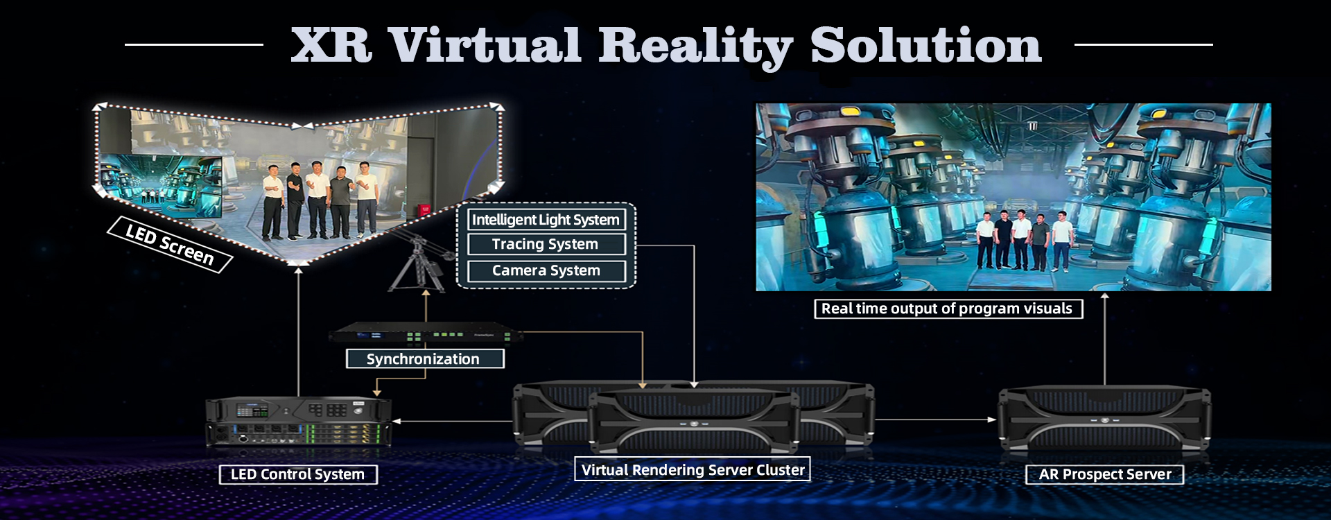 XR Virtual Reality Solution