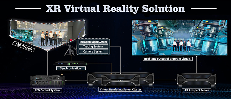 XR Virtual Reality